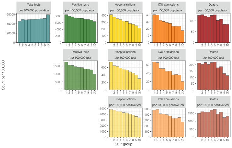 Cascade frequencies (figure 2 from paper)