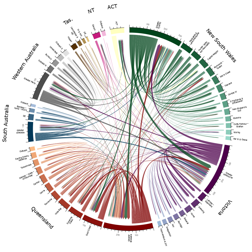 Chord diagram